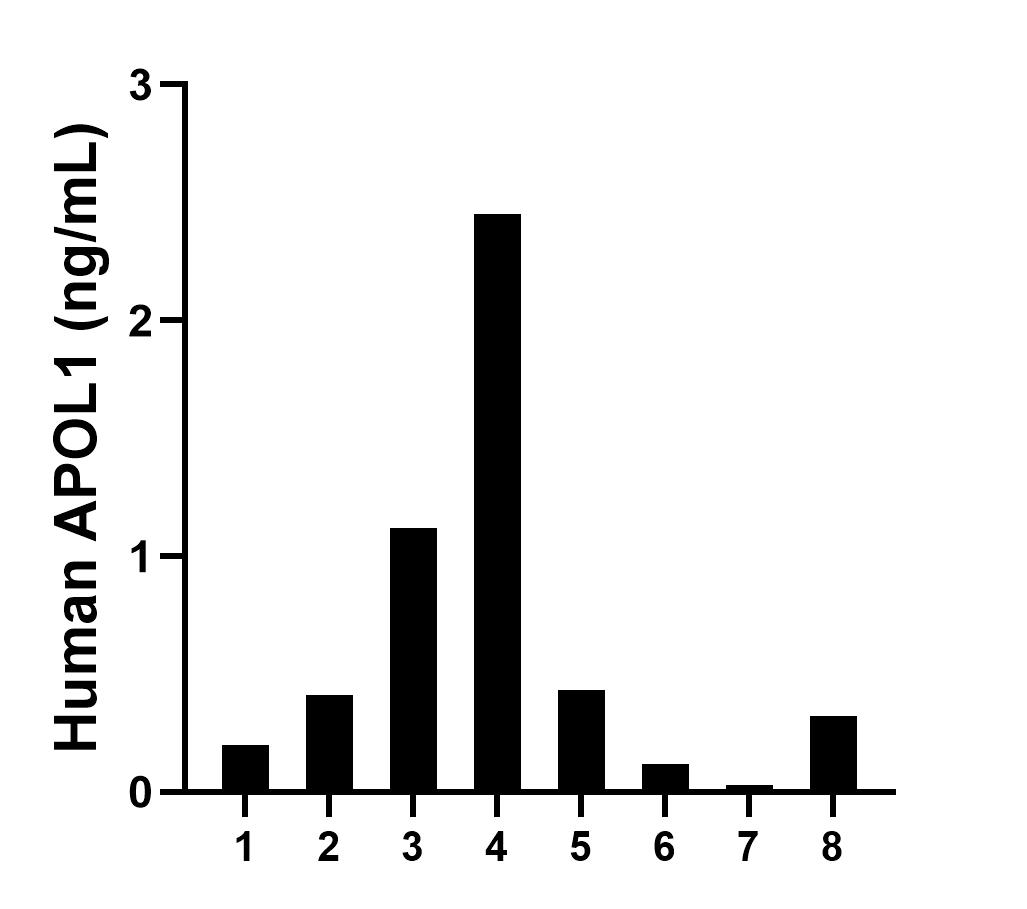 Sample test of MP00760-2